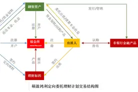 福金所关闭提现：将私募拆成公募卖，产品加杠杆倒在了股灾里图片