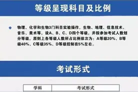 一图看懂贵州省教育厅解读贵州中考改革图片