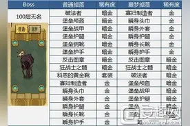 贪婪洞窟100层BOSS掉落物品内容汇总图片
