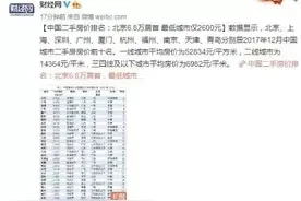 最新《2017中国城市二手房价排名》出炉！达州全川第五，全国排名96！你家房子现在值多少钱？图片