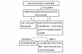 最高可减免100%！本月起重点优抚对象可享受门诊医疗补助图片