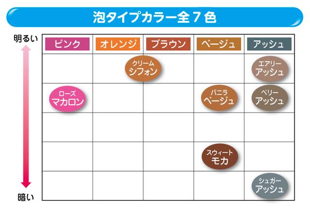 染头发这么简单的事情，不用找 Tony 老师了，自己就能搞定！