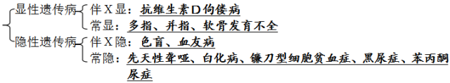 期末复习｜高中生物必修1-必修3知识点详解，不看你就亏了！
