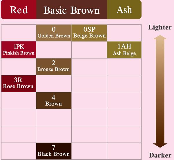 染头发这么简单的事情，不用找 Tony 老师了，自己就能搞定！