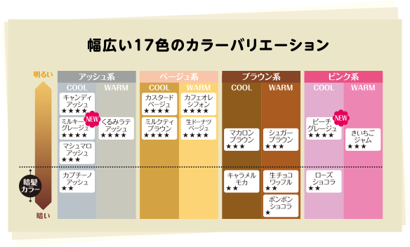 染头发这么简单的事情，不用找 Tony 老师了，自己就能搞定！