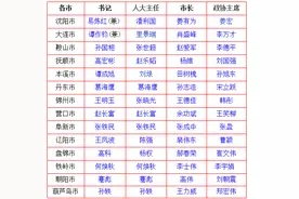 辽宁14地市党委、人大、政府、政协领导班子名单图片