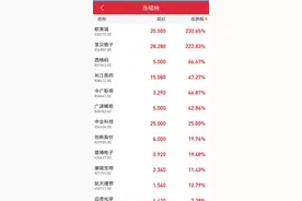 新三板集合竞价首日，奥星电子暴涨6800%图片
