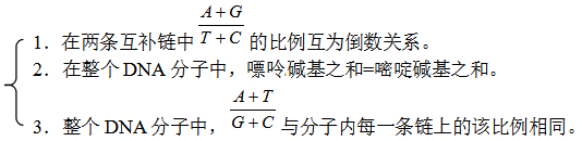 期末复习｜高中生物必修1-必修3知识点详解，不看你就亏了！