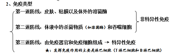期末复习｜高中生物必修1-必修3知识点详解，不看你就亏了！