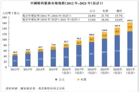 引马化腾、陈丽华之子投资  “超购王”希玛眼科上市首日涨76%图片