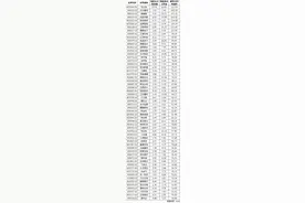 次新股全面回暖 三大方向围猎次新股图片