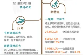 高速路十大拥堵路段在哪 一图通览2018春运指南图片