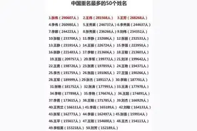 你的熟人里有他们吗？中国重名最多的姓名排行，如何起个好名字又能避免重名图片