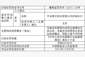 平安银行济南贷款三查不尽职 山东银监局罚款265万图片