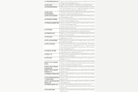 北京20余市级部门因公车问题被通报图片