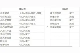 魔域口袋版法师PK大杀器 幻兽合体攻略图片