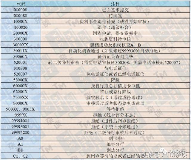 农行白金信用卡有什么好处和坏处，农行白金卡长什么样 配图06