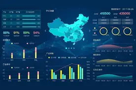 手把手教你用FineBI，快速搭建可视化大屏