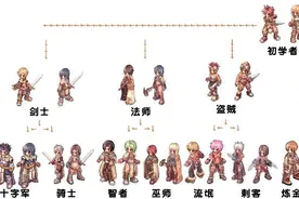 《仙境传说》变成了放置类游戏，而且聊天栏占了屏幕一半图片