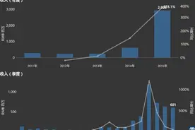 东方财富怎么了图片