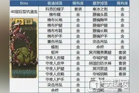 贪婪洞窟40层BOSS普通与噩梦掉落物品汇总图片