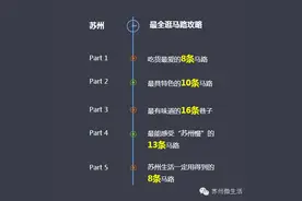 苏州最全逛马路攻略：8条美食街，39条文艺马路、8个商业街区...太全了图片