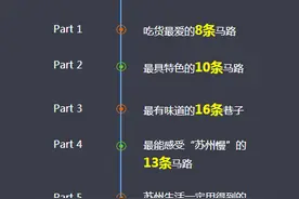苏州最全逛马路攻略：8条美食街，39条文艺马路、8个商业街区...太全了图片