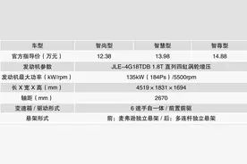 2016款吉利博越车型导购图片