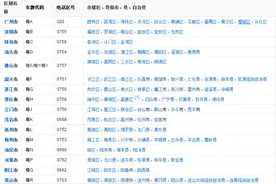 广东有多少个市？多少个地级市和县级市？图片