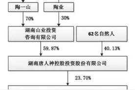 唐人神集团股份有限公司2015年度报告摘要图片
