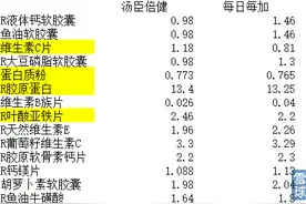 再论汤臣倍健图片