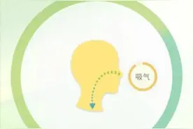 未老先衰？HeHa Qi呼吸训练提高复原力图片