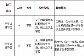 528事业单位联考，福建这些单位在招聘！（大部分有编制）图片