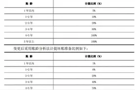 *ST建机:保壳的财务法门图片