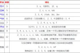 剑灵9大职业控制技能键位集合 刺客控制技居首位图片