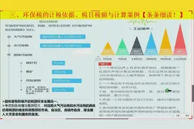 征收环保税如何计算？视频封面