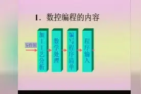 数控车床编程视频教程图片