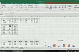 Excel实用技巧之图表转置与坐标轴文字方向改变视频封面