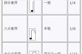 架子鼓基础音符知识分享！图片