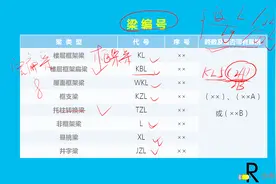 16G101图集，框架扁梁，Lg都是些什么玩意？视频封面