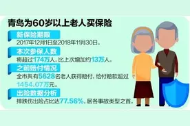 60岁以上的青岛人注意，政府免费给你们买保险！最高赔付2万多元……图片