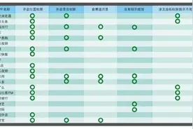 APP权限“越界”图片