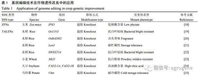 基因组编辑技术应用于作物遗传改良的进展与挑战