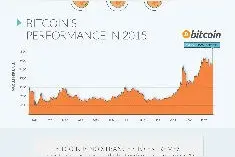 2015年最强势货币居然是它图片