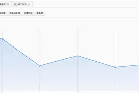 人人都说的直通车 但你真的会玩吗？图片
