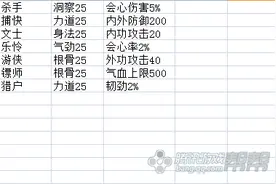 天刀千人千面进阶 江湖身份门派搭配篇图片