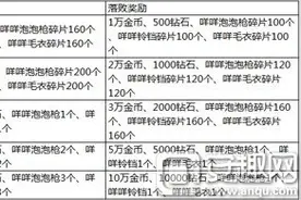 全民飞机大战5月新赛季即将启航 全民竞猜更显荣光图片