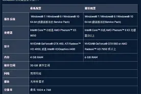 《守望先锋》的最低配置要求？推荐配置要求？图片