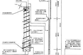 火腿DIY行动派 | 自制一支便宜的26~29MHz 车用天线图片