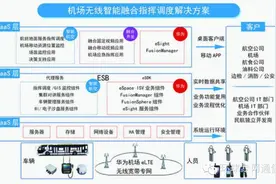 基于华为eLTE无线宽带专网的机场智能融合指挥调度图片